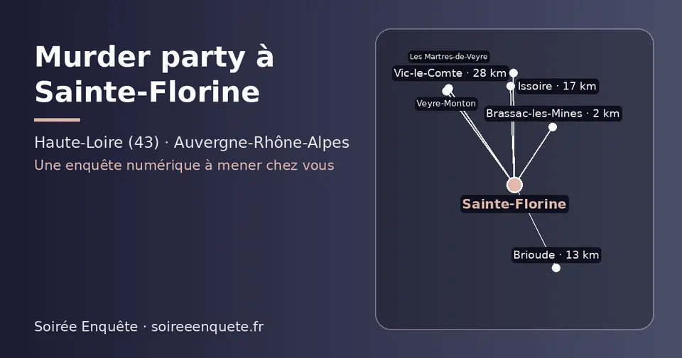 Carte schématique : Sainte-Florine et les communes voisines présentées sur ce site (Brassac-les-Mines, Brioude, Issoire, Vic-le-Comte, Veyre-Monton, Les Martres-de-Veyre)