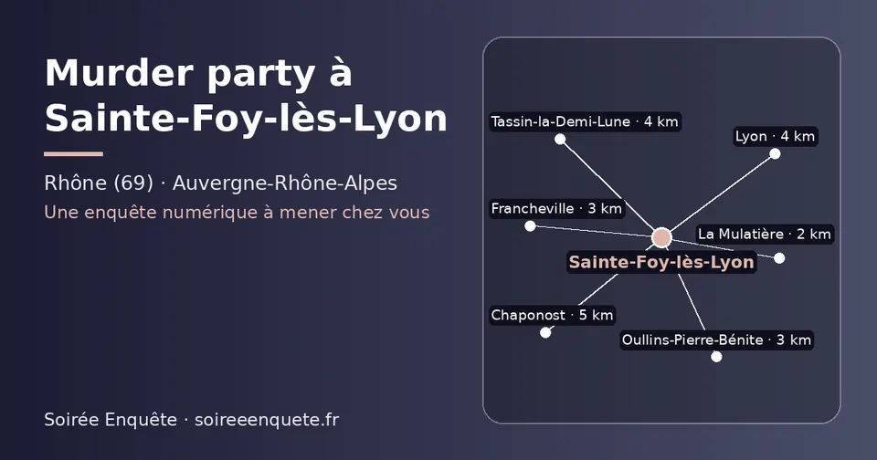 Carte schématique : Sainte-Foy-lès-Lyon et les communes voisines présentées sur ce site (La Mulatière, Francheville, Oullins-Pierre-Bénite, Lyon, Tassin-la-Demi-Lune, Chaponost)