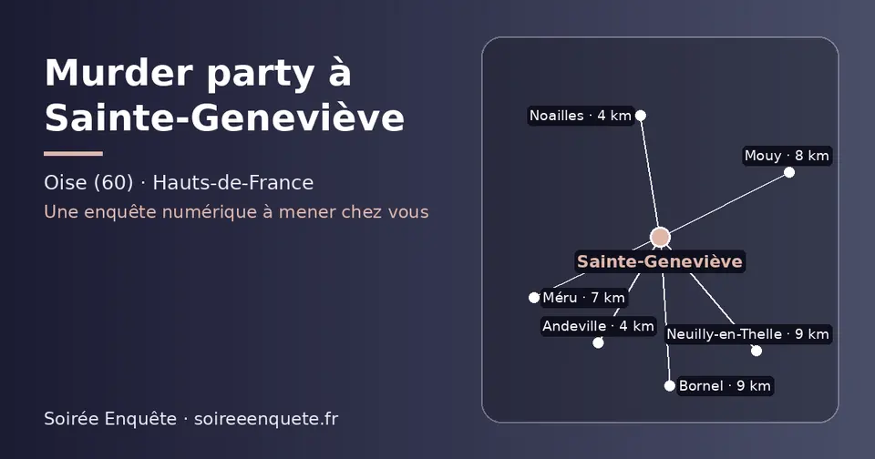 Carte schématique : Sainte-Geneviève et les communes voisines présentées sur ce site (Noailles, Andeville, Méru, Mouy, Neuilly-en-Thelle, Bornel)