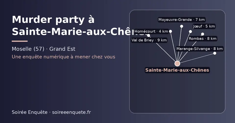 Carte schématique : Sainte-Marie-aux-Chênes et les communes voisines présentées sur ce site (Homécourt, Jœuf, Moyeuvre-Grande, Marange-Silvange, Rombas, Val de Briey)