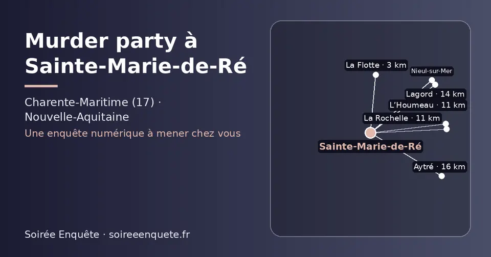 Carte schématique : Sainte-Marie-de-Ré et les communes voisines présentées sur ce site (La Flotte, La Rochelle, L’Houmeau, Lagord, Nieul-sur-Mer, Aytré)