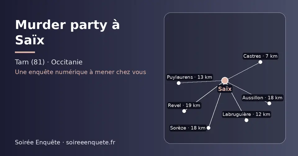 Carte schématique : Saïx et les communes voisines présentées sur ce site (Castres, Labruguière, Puylaurens, Sorèze, Aussillon, Revel)