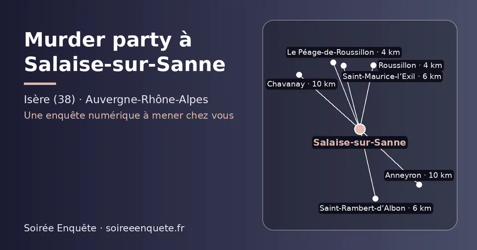 Carte schématique : Salaise-sur-Sanne et les communes voisines présentées sur ce site (Le Péage-de-Roussillon, Roussillon, Saint-Maurice-l’Exil, Saint-Rambert-d’Albon, Chavanay, Anneyron)