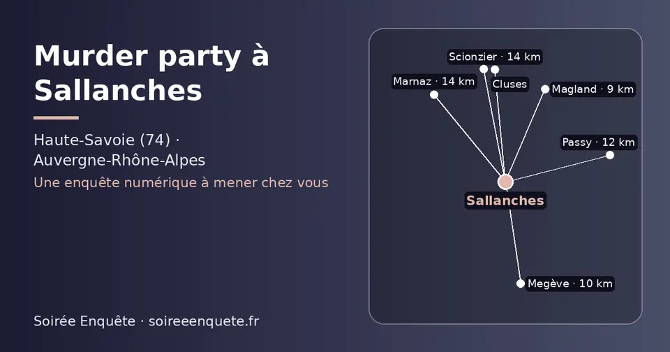 Carte schématique : Sallanches et les communes voisines présentées sur ce site (Magland, Megève, Passy, Scionzier, Marnaz, Cluses)