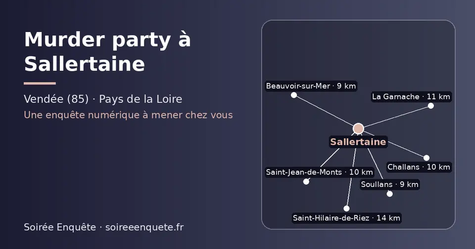 Carte schématique : Sallertaine et les communes voisines présentées sur ce site (Beauvoir-sur-Mer, Soullans, Challans, Saint-Jean-de-Monts, La Garnache, Saint-Hilaire-de-Riez)
