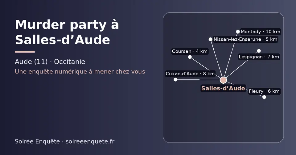 Carte schématique : Salles-d’Aude et les communes voisines présentées sur ce site (Coursan, Nissan-lez-Enserune, Fleury, Lespignan, Cuxac-d’Aude, Montady)