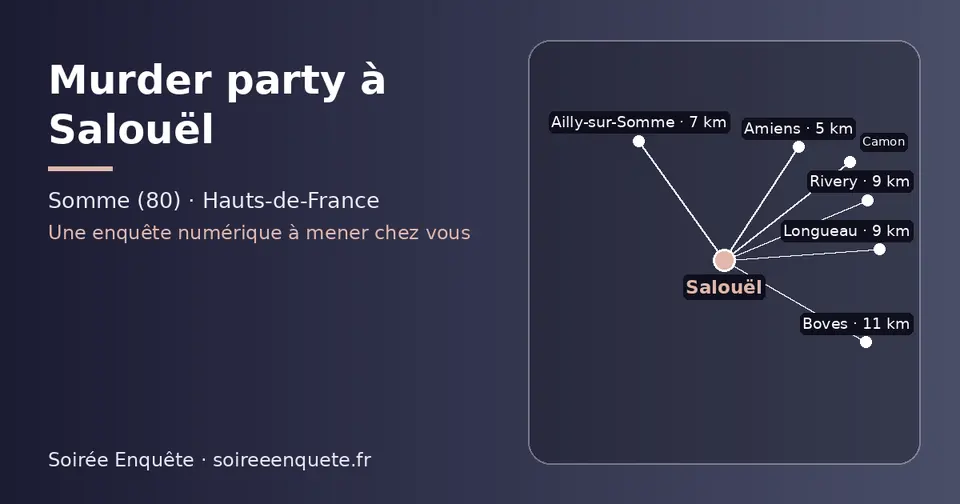 Carte schématique : Salouël et les communes voisines présentées sur ce site (Amiens, Ailly-sur-Somme, Rivery, Longueau, Camon, Boves)