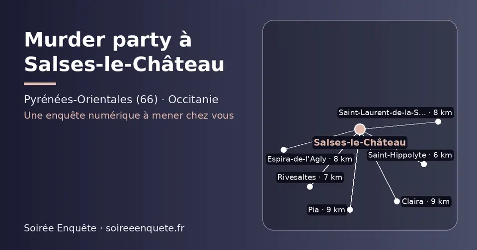 Carte schématique : Salses-le-Château et les communes voisines présentées sur ce site (Saint-Hippolyte, Rivesaltes, Saint-Laurent-de-la-Salanque, Espira-de-l’Agly, Claira, Pia)