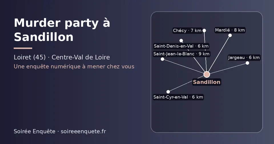 Carte schématique : Sandillon et les communes voisines présentées sur ce site (Jargeau, Saint-Cyr-en-Val, Saint-Denis-en-Val, Chécy, Mardié, Saint-Jean-le-Blanc)