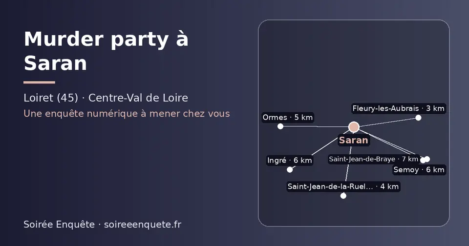 Carte schématique : Saran et les communes voisines présentées sur ce site (Fleury-les-Aubrais, Saint-Jean-de-la-Ruelle, Ormes, Ingré, Semoy, Saint-Jean-de-Braye)