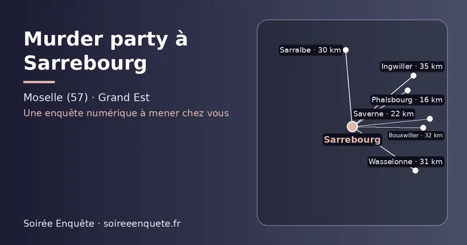 Carte schématique : Sarrebourg et les communes voisines présentées sur ce site (Phalsbourg, Saverne, Sarralbe, Wasselonne, Bouxwiller, Ingwiller)