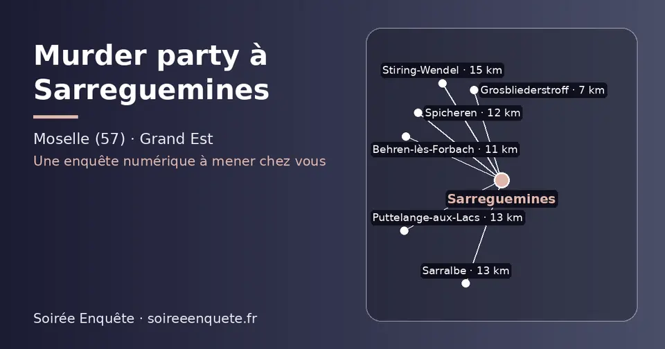 Carte schématique : Sarreguemines et les communes voisines présentées sur ce site (Grosbliederstroff, Behren-lès-Forbach, Spicheren, Puttelange-aux-Lacs, Sarralbe, Stiring-Wendel)
