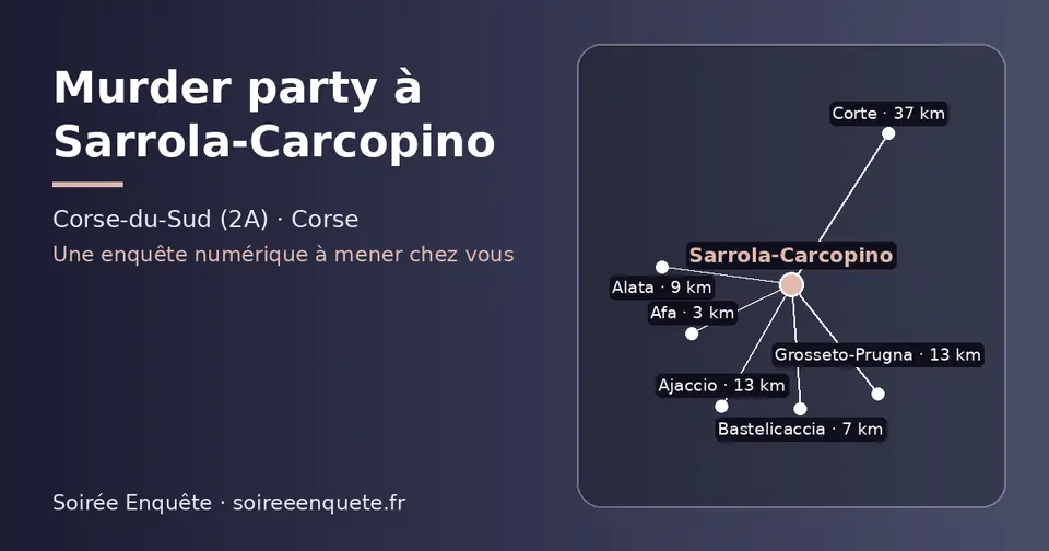 Carte schématique : Sarrola-Carcopino et les communes voisines présentées sur ce site (Afa, Bastelicaccia, Alata, Ajaccio, Grosseto-Prugna, Corte)