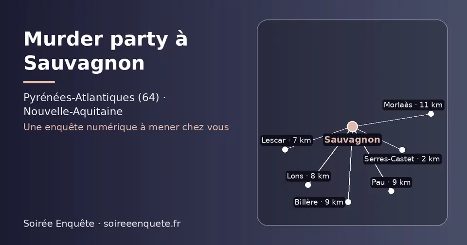 Carte schématique : Sauvagnon et les communes voisines présentées sur ce site (Serres-Castet, Lescar, Lons, Pau, Billère, Morlaàs)