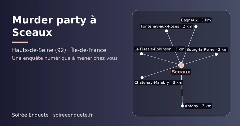 Carte schématique : Sceaux et les communes voisines présentées sur ce site (Bourg-la-Reine, Fontenay-aux-Roses, Bagneux, Châtenay-Malabry, Le Plessis-Robinson, Antony)