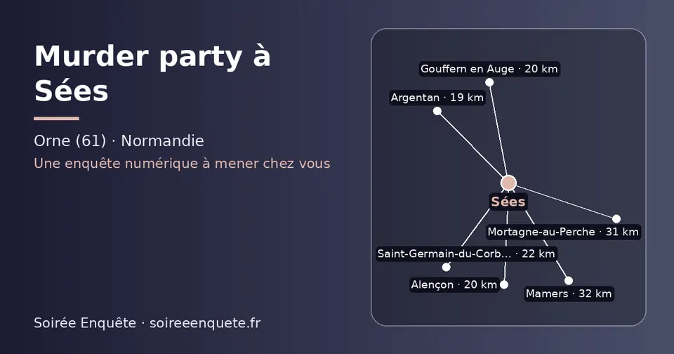 Carte schématique : Sées et les communes voisines présentées sur ce site (Argentan, Gouffern en Auge, Alençon, Saint-Germain-du-Corbéis, Mortagne-au-Perche, Mamers)