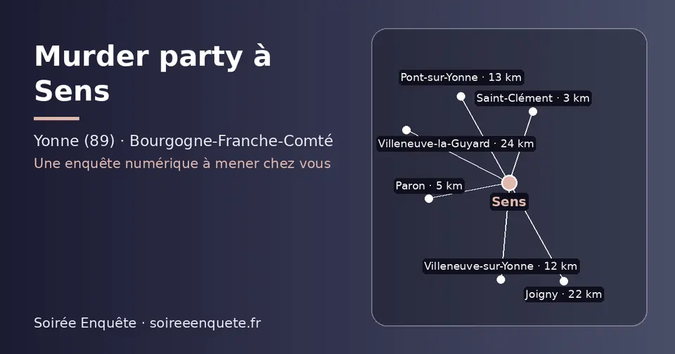Carte schématique : Sens et les communes voisines présentées sur ce site (Saint-Clément, Paron, Villeneuve-sur-Yonne, Pont-sur-Yonne, Joigny, Villeneuve-la-Guyard)