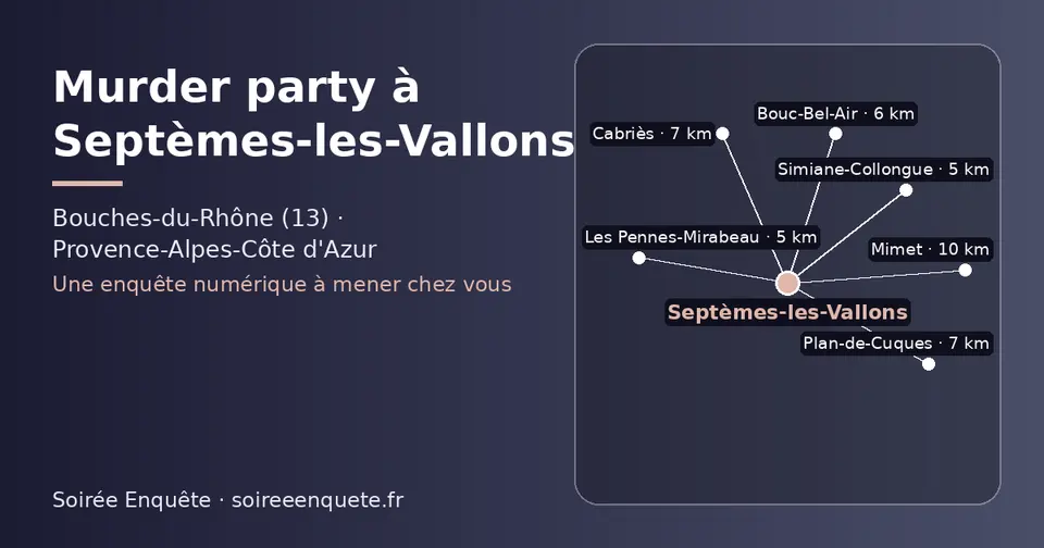 Carte schématique : Septèmes-les-Vallons et les communes voisines présentées sur ce site (Simiane-Collongue, Les Pennes-Mirabeau, Bouc-Bel-Air, Cabriès, Plan-de-Cuques, Mimet)