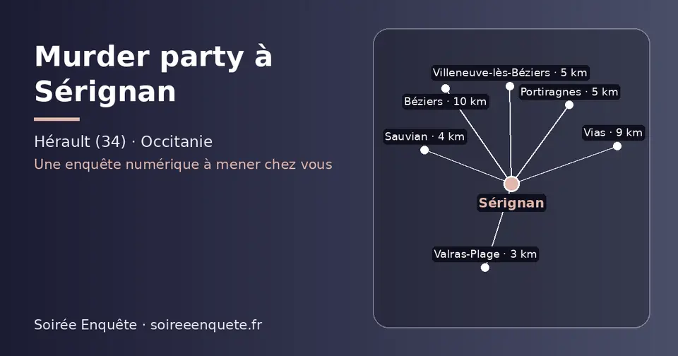 Carte schématique : Sérignan et les communes voisines présentées sur ce site (Valras-Plage, Sauvian, Portiragnes, Villeneuve-lès-Béziers, Vias, Béziers)