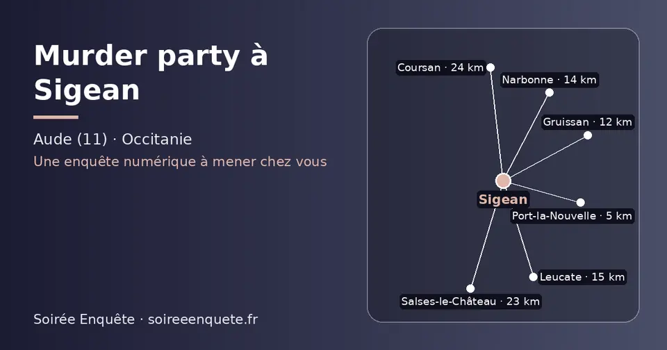 Carte schématique : Sigean et les communes voisines présentées sur ce site (Port-la-Nouvelle, Gruissan, Narbonne, Leucate, Salses-le-Château, Coursan)
