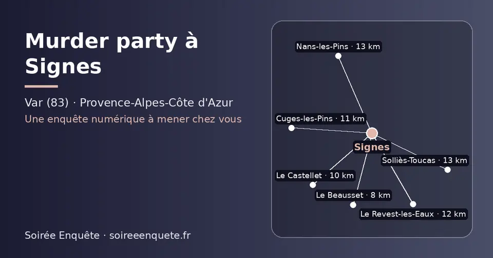 Carte schématique : Signes et les communes voisines présentées sur ce site (Le Beausset, Le Castellet, Cuges-les-Pins, Le Revest-les-Eaux, Nans-les-Pins, Solliès-Toucas)
