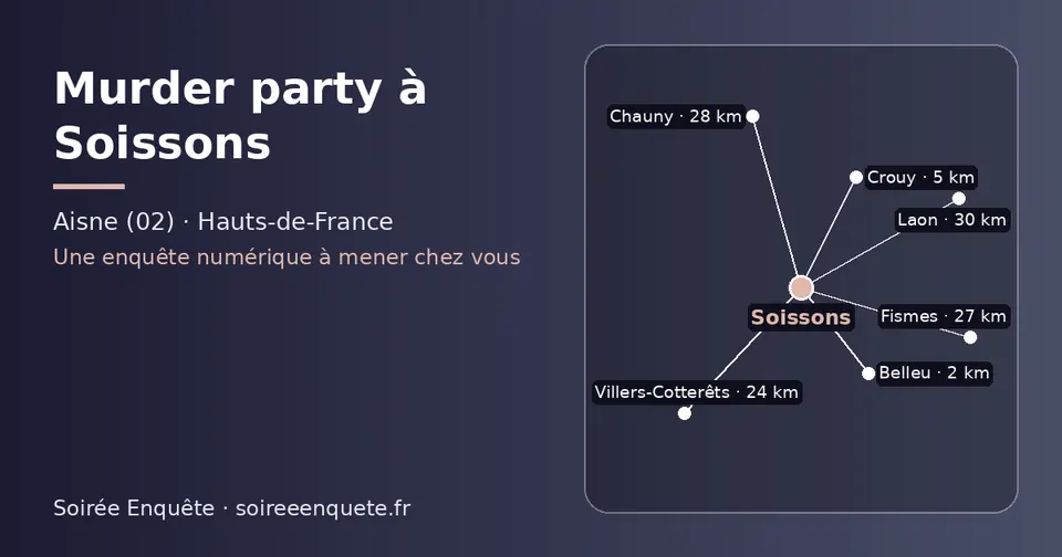 Carte schématique : Soissons et les communes voisines présentées sur ce site (Belleu, Crouy, Villers-Cotterêts, Fismes, Chauny, Laon)