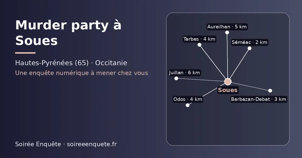 Carte schématique : Soues et les communes voisines présentées sur ce site (Séméac, Barbazan-Debat, Odos, Tarbes, Aureilhan, Juillan)