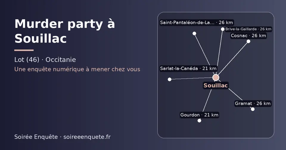 Carte schématique : Souillac et les communes voisines présentées sur ce site (Sarlat-la-Canéda, Gourdon, Gramat, Cosnac, Saint-Pantaléon-de-Larche, Brive-la-Gaillarde)