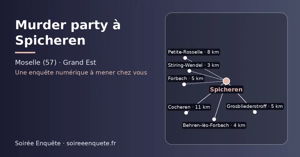 Carte schématique : Spicheren et les communes voisines présentées sur ce site (Stiring-Wendel, Behren-lès-Forbach, Forbach, Grosbliederstroff, Petite-Rosselle, Cocheren)