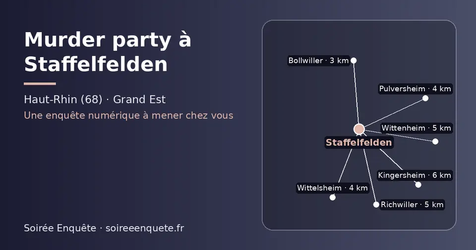 Carte schématique : Staffelfelden et les communes voisines présentées sur ce site (Bollwiller, Wittelsheim, Pulversheim, Wittenheim, Richwiller, Kingersheim)