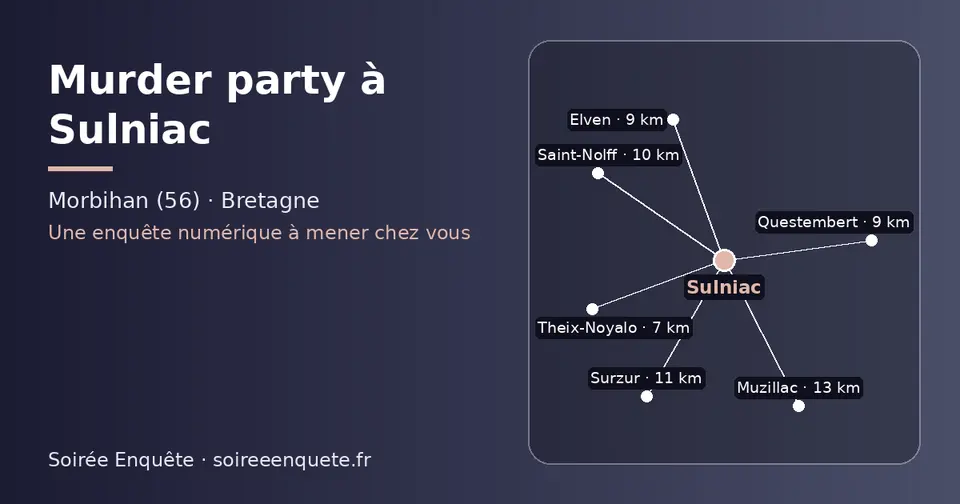 Carte schématique : Sulniac et les communes voisines présentées sur ce site (Theix-Noyalo, Questembert, Elven, Saint-Nolff, Surzur, Muzillac)