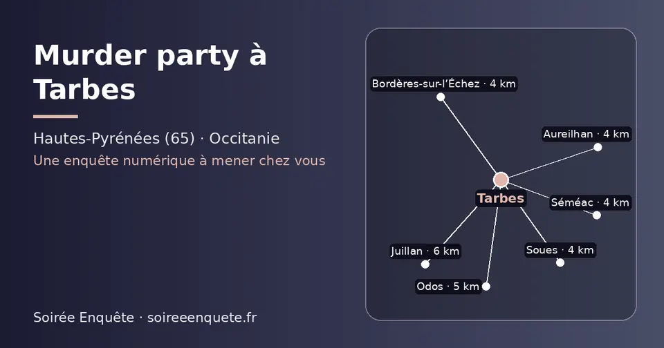 Carte schématique : Tarbes et les communes voisines présentées sur ce site (Aureilhan, Bordères-sur-l’Échez, Séméac, Soues, Odos, Juillan)