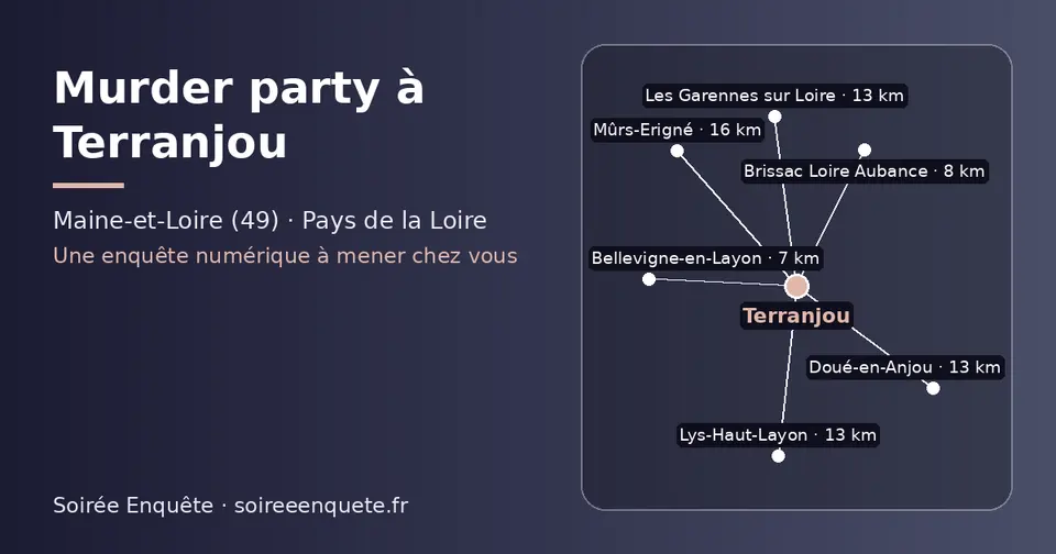 Carte schématique : Terranjou et les communes voisines présentées sur ce site (Bellevigne-en-Layon, Brissac Loire Aubance, Doué-en-Anjou, Les Garennes sur Loire, Lys-Haut-Layon, Mûrs-Erigné)