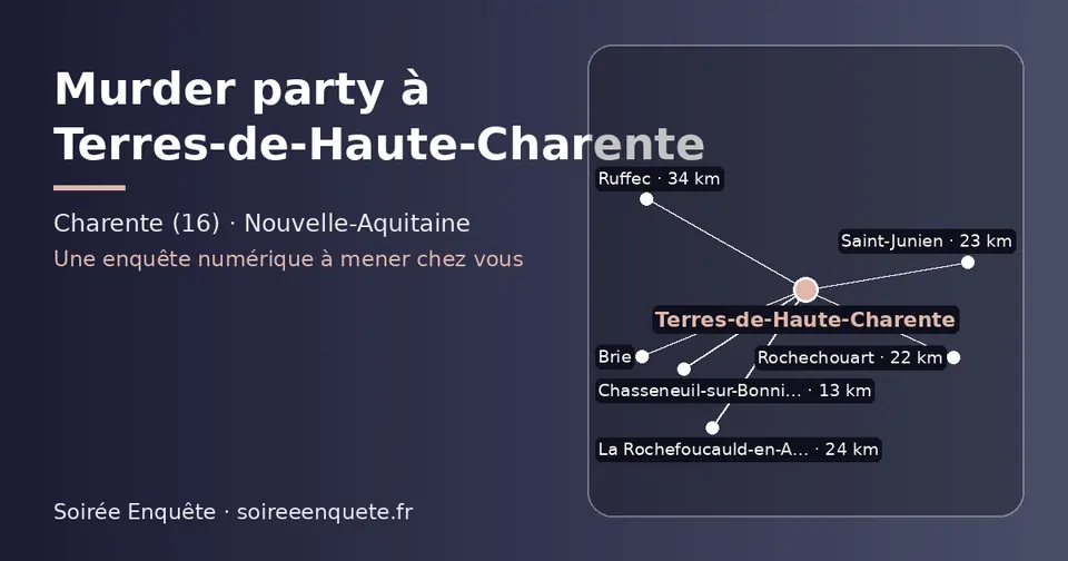 Carte schématique : Terres-de-Haute-Charente et les communes voisines présentées sur ce site (Chasseneuil-sur-Bonnieure, Rochechouart, Saint-Junien, La Rochefoucauld-en-Angoumois, Brie, Ruffec)