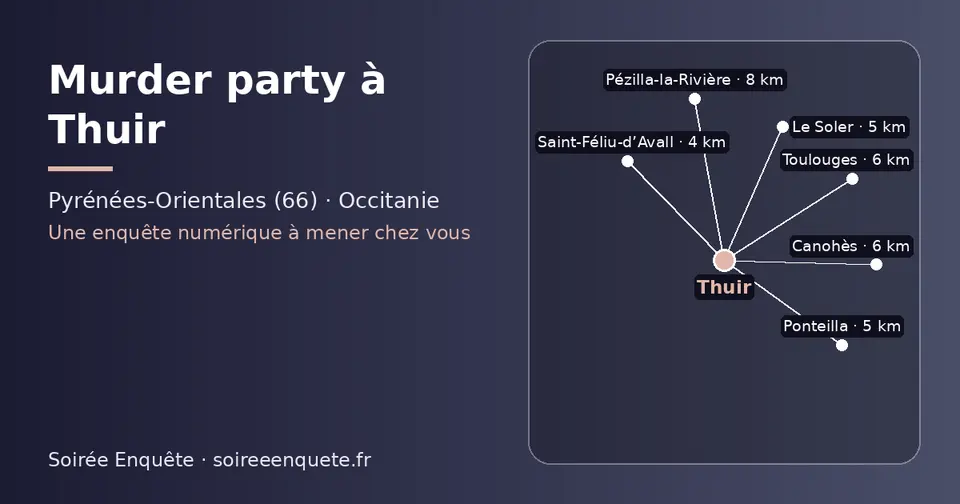 Carte schématique : Thuir et les communes voisines présentées sur ce site (Saint-Féliu-d’Avall, Le Soler, Ponteilla, Canohès, Toulouges, Pézilla-la-Rivière)