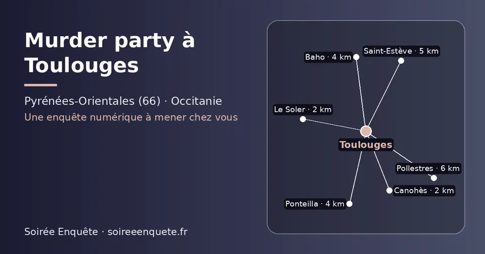Carte schématique : Toulouges et les communes voisines présentées sur ce site (Le Soler, Canohès, Baho, Ponteilla, Saint-Estève, Pollestres)