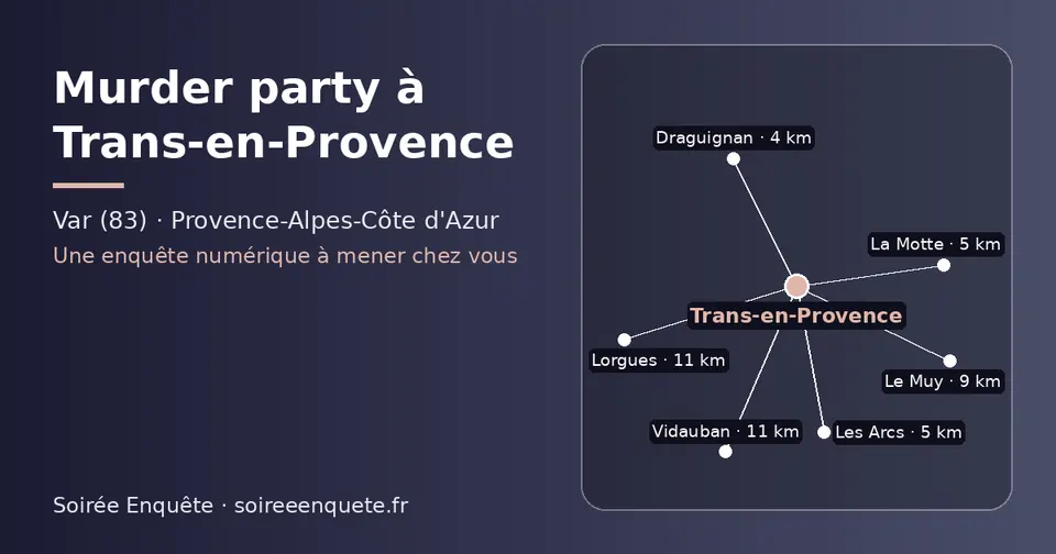 Carte schématique : Trans-en-Provence et les communes voisines présentées sur ce site (Draguignan, La Motte, Les Arcs, Le Muy, Lorgues, Vidauban)
