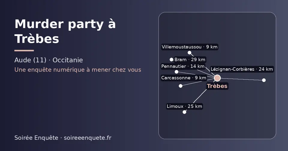 Carte schématique : Trèbes et les communes voisines présentées sur ce site (Villemoustaussou, Carcassonne, Pennautier, Lézignan-Corbières, Limoux, Bram)