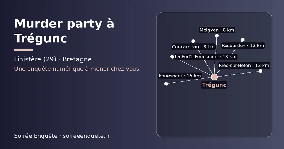 Carte schématique : Trégunc et les communes voisines présentées sur ce site (Concarneau, Melgven, Riec-sur-Bélon, Rosporden, La Forêt-Fouesnant, Fouesnant)