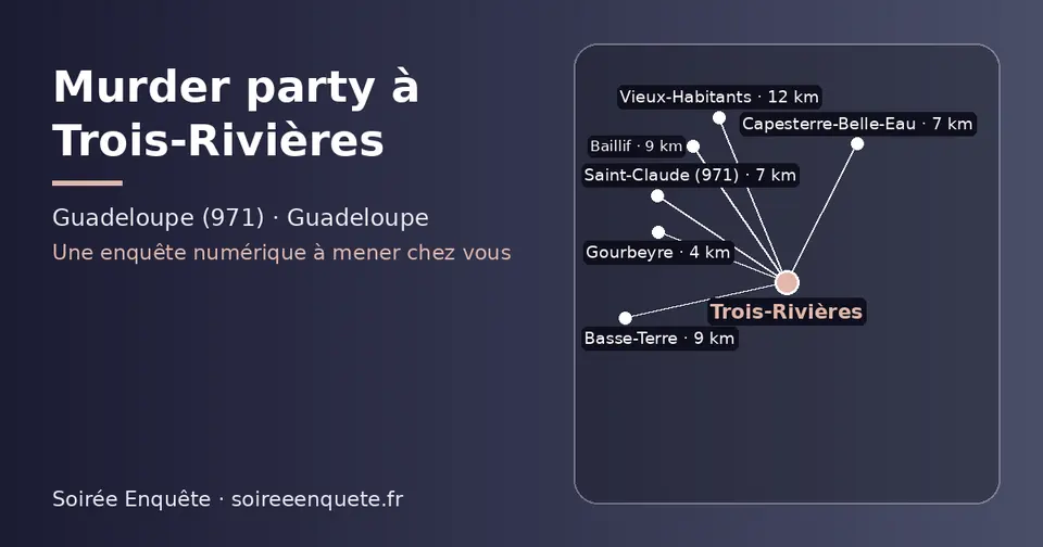 Carte schématique : Trois-Rivières et les communes voisines présentées sur ce site (Gourbeyre, Capesterre-Belle-Eau, Saint-Claude (971), Basse-Terre, Baillif, Vieux-Habitants)