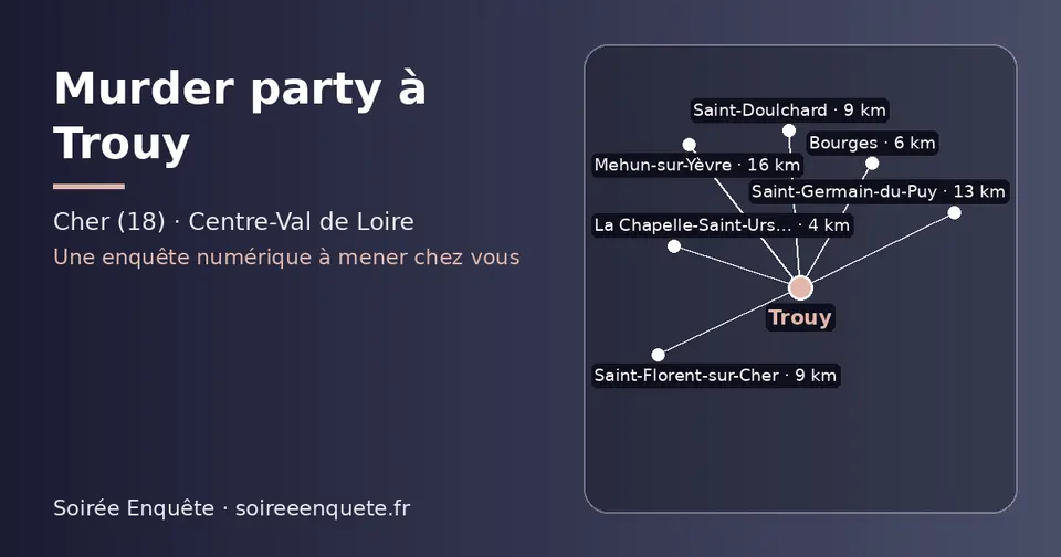 Carte schématique : Trouy et les communes voisines présentées sur ce site (La Chapelle-Saint-Ursin, Bourges, Saint-Florent-sur-Cher, Saint-Doulchard, Saint-Germain-du-Puy, Mehun-sur-Yèvre)
