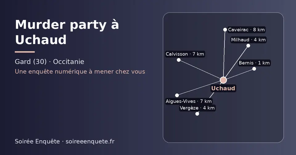 Carte schématique : Uchaud et les communes voisines présentées sur ce site (Bernis, Vergèze, Milhaud, Aigues-Vives, Calvisson, Caveirac)