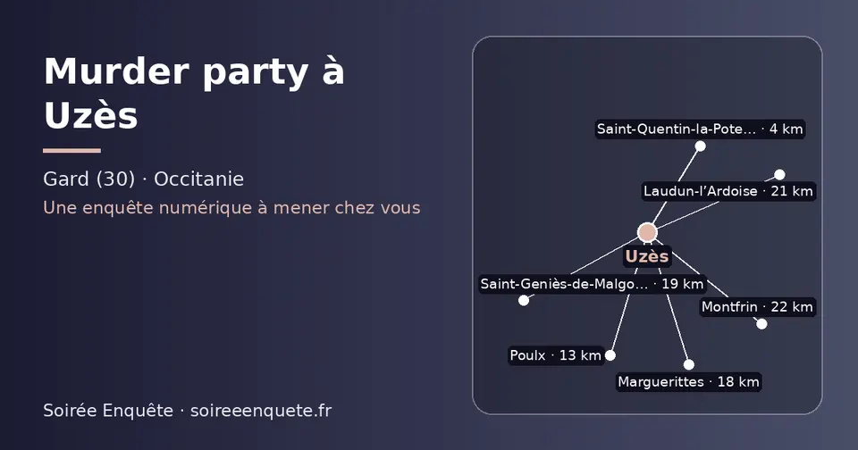 Carte schématique : Uzès et les communes voisines présentées sur ce site (Saint-Quentin-la-Poterie, Poulx, Marguerittes, Saint-Geniès-de-Malgoirès, Laudun-l’Ardoise, Montfrin)