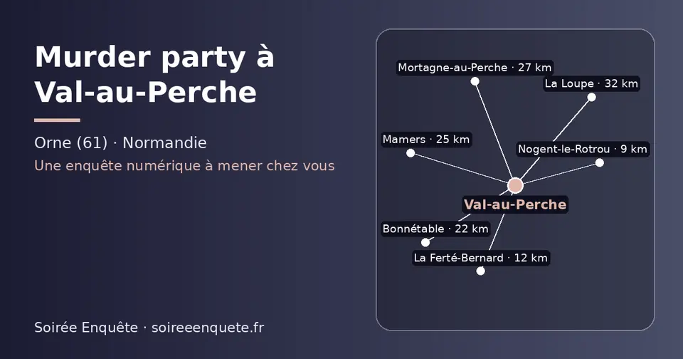 Carte schématique : Val-au-Perche et les communes voisines présentées sur ce site (Nogent-le-Rotrou, La Ferté-Bernard, Bonnétable, Mamers, Mortagne-au-Perche, La Loupe)