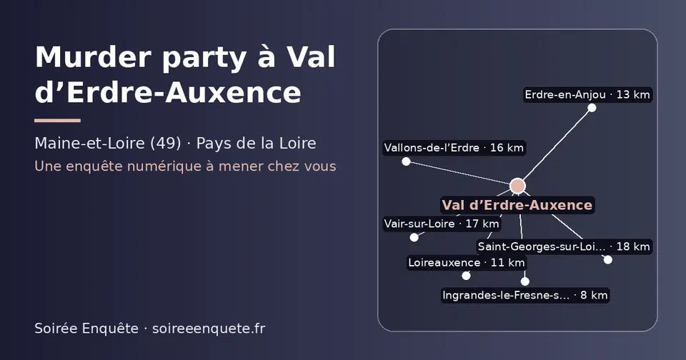 Carte schématique : Val d’Erdre-Auxence et les communes voisines présentées sur ce site (Ingrandes-le-Fresne-sur-Loire, Loireauxence, Erdre-en-Anjou, Vallons-de-l’Erdre, Vair-sur-Loire, Saint-Georges-sur-Loire)