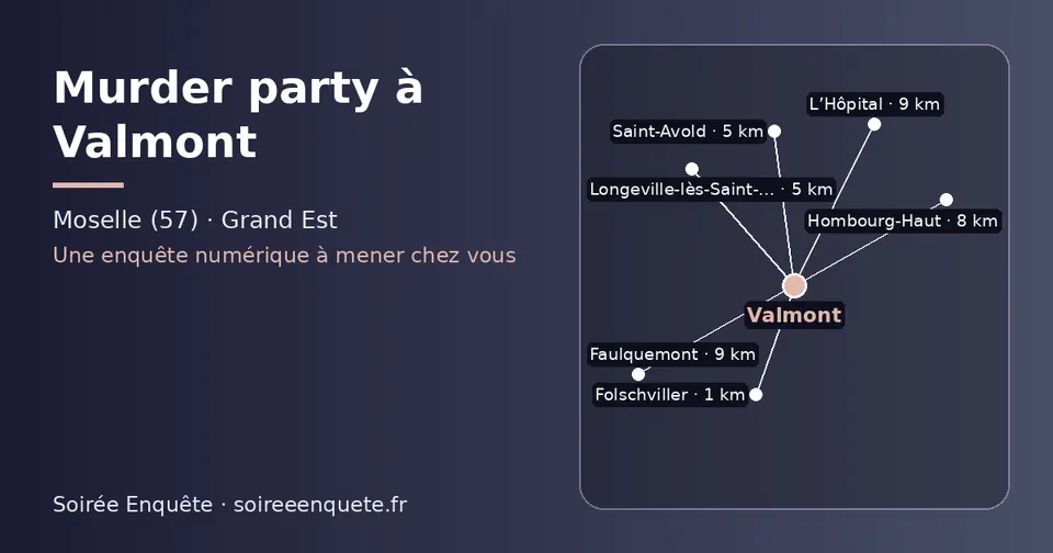 Carte schématique : Valmont et les communes voisines présentées sur ce site (Folschviller, Longeville-lès-Saint-Avold, Saint-Avold, Hombourg-Haut, Faulquemont, L’Hôpital)