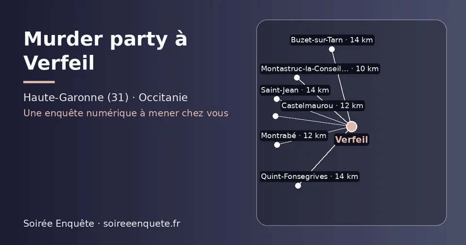 Carte schématique : Verfeil et les communes voisines présentées sur ce site (Montastruc-la-Conseillère, Montrabé, Castelmaurou, Buzet-sur-Tarn, Quint-Fonsegrives, Saint-Jean)