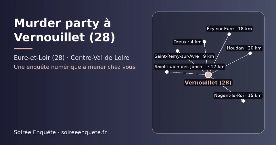 Carte schématique : Vernouillet (28) et les communes voisines présentées sur ce site (Dreux, Saint-Rémy-sur-Avre, Saint-Lubin-des-Joncherets, Nogent-le-Roi, Ézy-sur-Eure, Houdan)