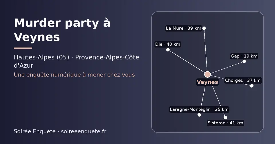 Carte schématique : Veynes et les communes voisines présentées sur ce site (Gap, Laragne-Montéglin, Chorges, La Mure, Die, Sisteron)