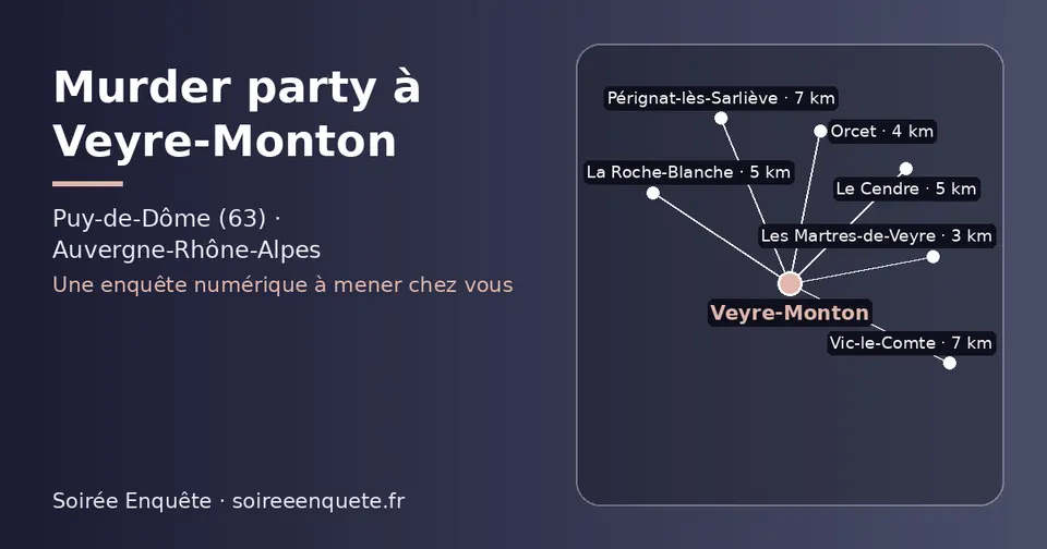 Carte schématique : Veyre-Monton et les communes voisines présentées sur ce site (Les Martres-de-Veyre, Orcet, La Roche-Blanche, Le Cendre, Pérignat-lès-Sarliève, Vic-le-Comte)
